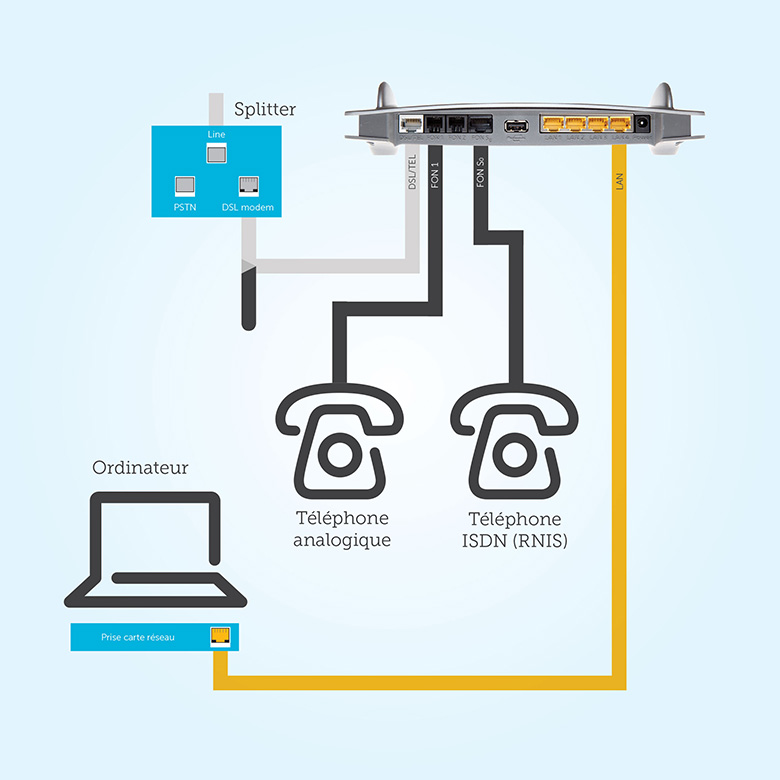 Configurer Le Port Wan De La Fritz!Box Comme Port Lan – TUGY
